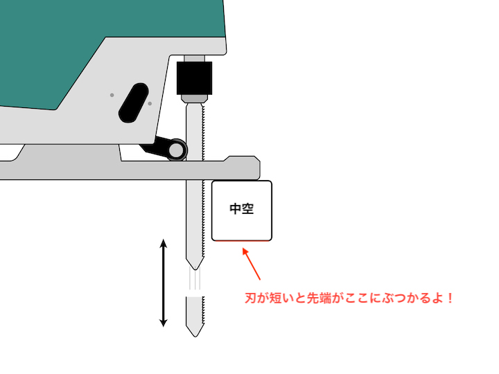 ジグソーの刃（説明）