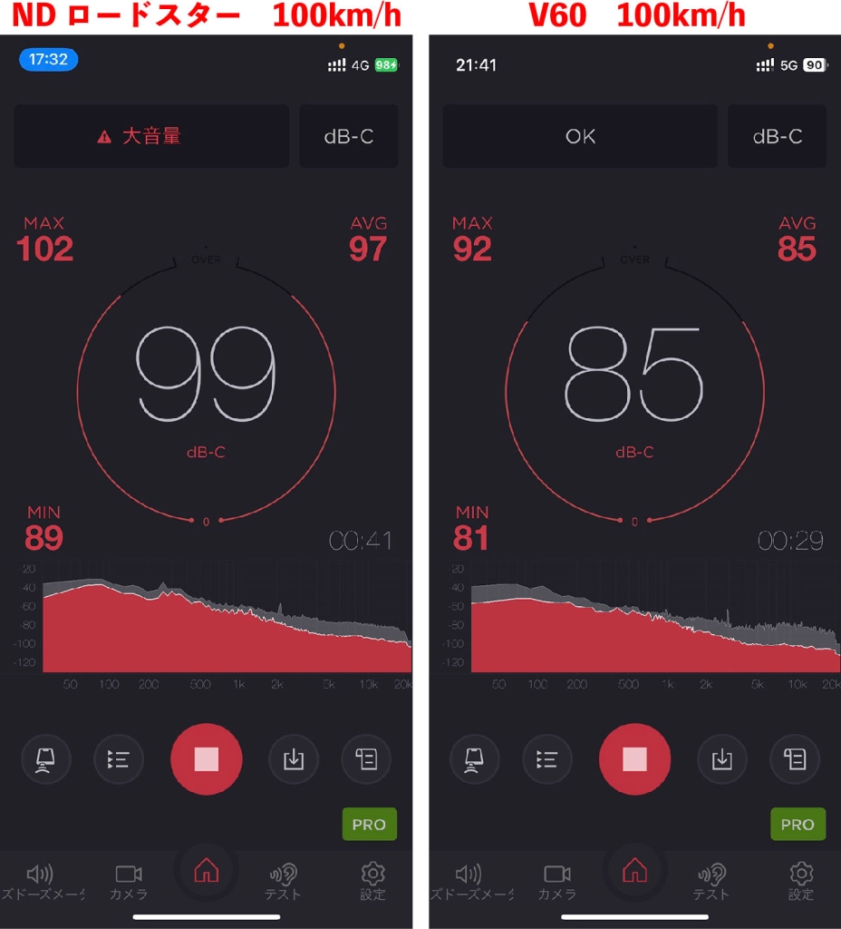 騒音値比較　100km/h