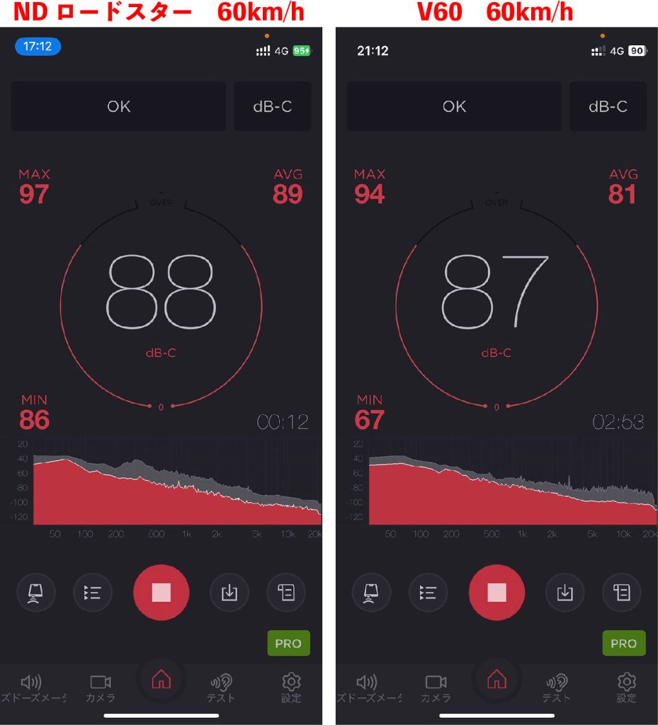 騒音値比較　60km/h