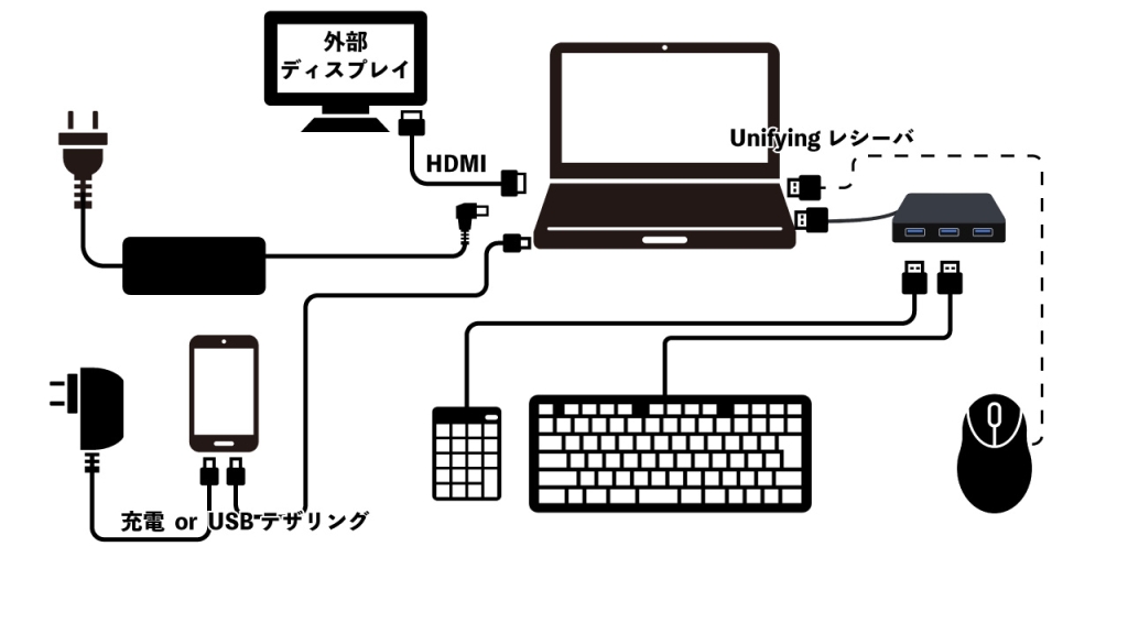 周辺機器接続の状況