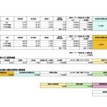 スピーディ比較結果