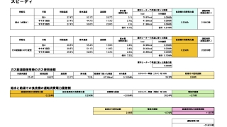 スピーディ比較結果