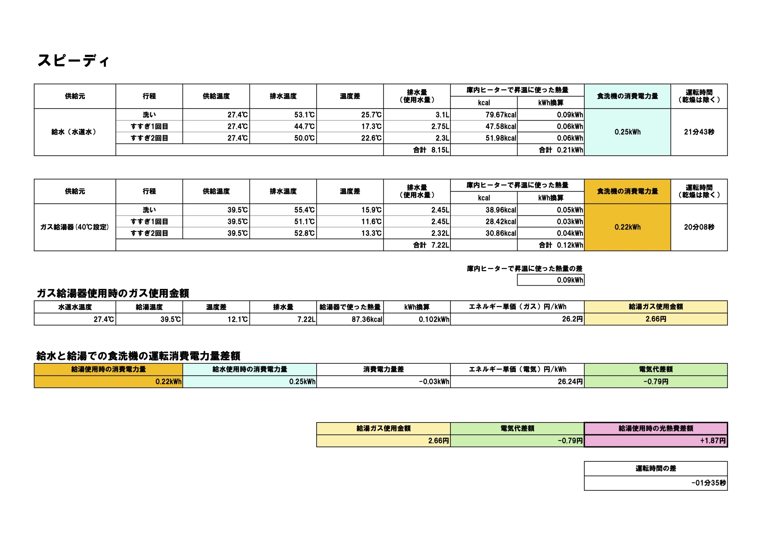 スピーディ比較結果