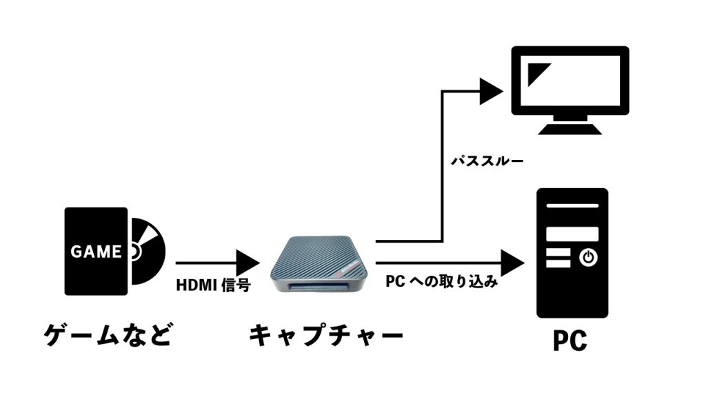 パススルーの説明